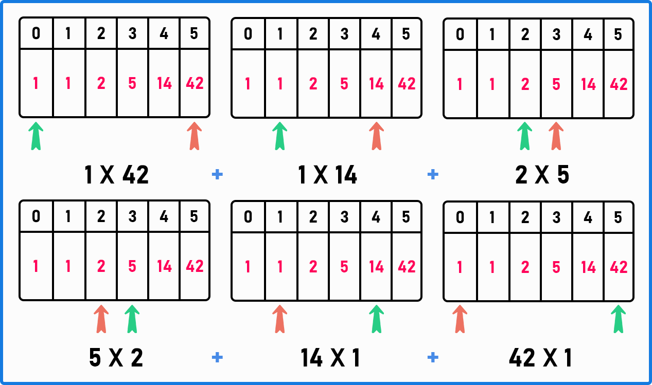 How do we derive another formula using the Catalan Number?