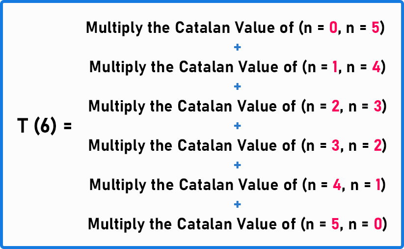 How do we derive another formula using the Catalan Number?