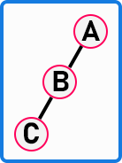 What are Labelled Nodes in a Binary Tree?