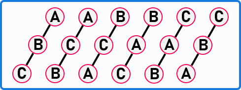 What are Labelled Nodes in a Binary Tree?