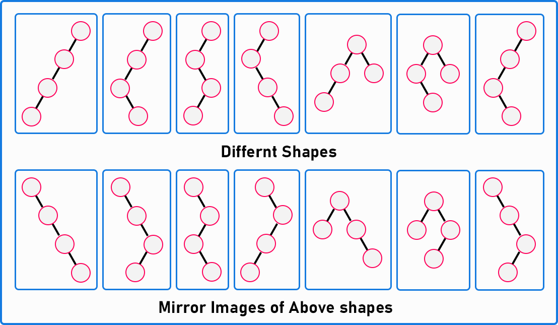 What are Unlabelled Nodes in a Binary Tree?