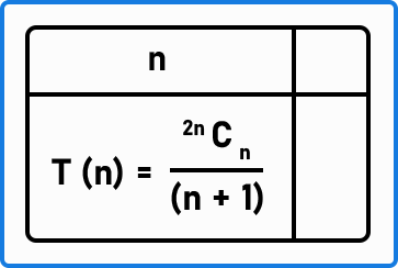 How do we derive another formula using the Catalan Number?