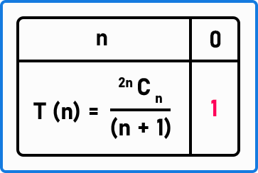 How do we derive another formula using the Catalan Number?