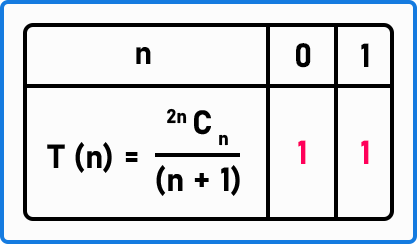 How do we derive another formula using the Catalan Number?