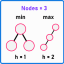Height vs. Nodes in a Binary Tree - Dot Net Tutorials