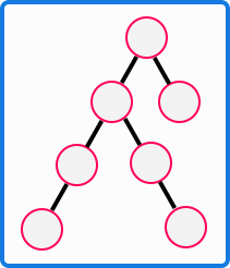 What are Internal & External Nodes in a Binary Tree?