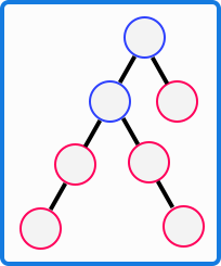 What are Internal & External Nodes in a Binary Tree?