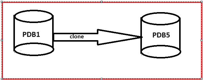 When is Local UNDO Mode Required?