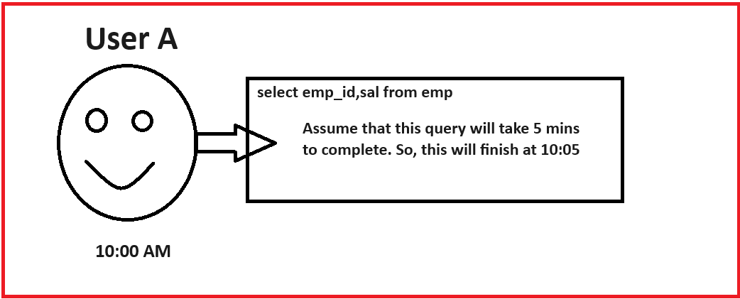 Undo Retention Period in Oracle