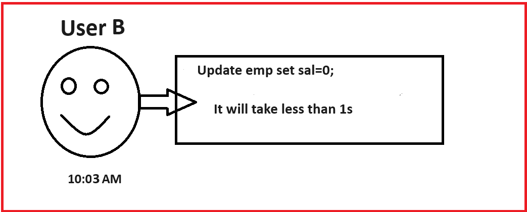 Undo Retention Period in Oracle