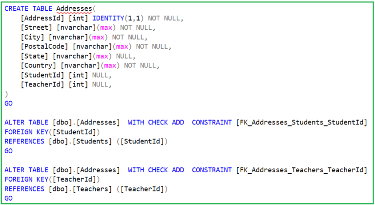 Default Conventions in Entity Framework Core - Dot Net Tutorials