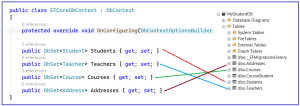 Default Conventions in Entity Framework Core - Dot Net Tutorials
