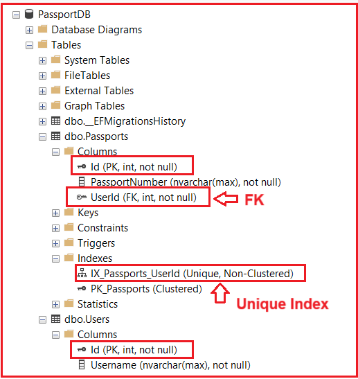 One-to-One Relationships in EF Core