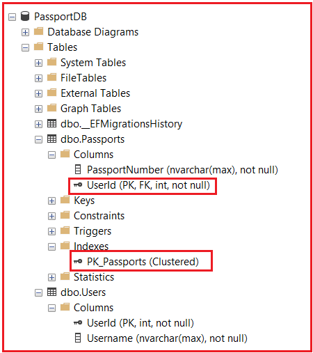 Shared Primary Key in a One-to-One Relationship in EF Core