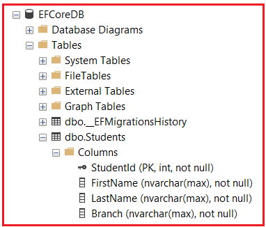 Bulk Operations in Entity Framework Core