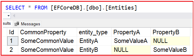 Example to Understand TPH in Entity Framework Core