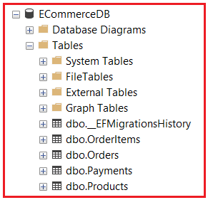 Transactions in EF Core with Examples