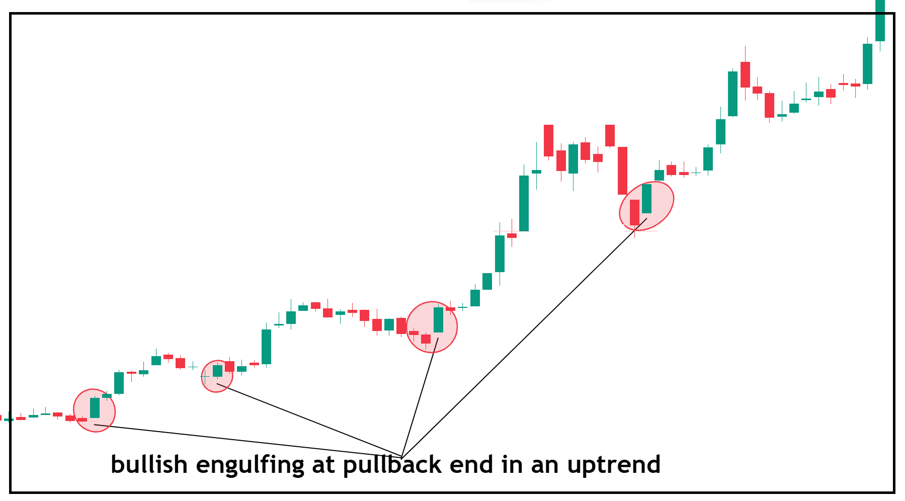 5 Candlestick Patterns Every Trader Should Know