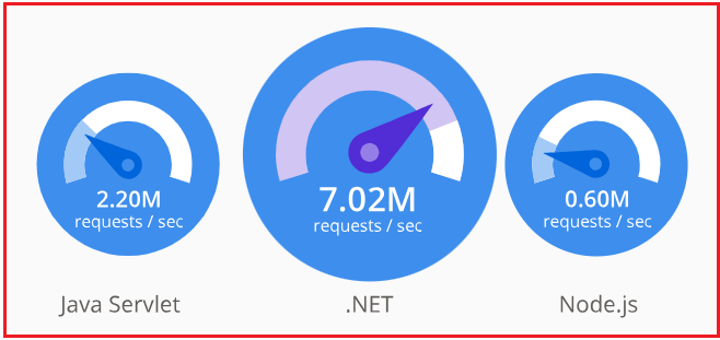 Introduction to ASP.NET Core Framework