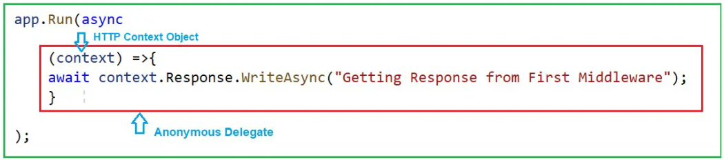 Configuring Middleware Components using Map/MapGet Extension Method