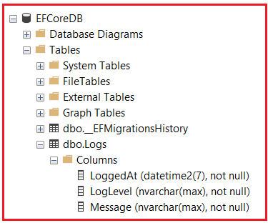 Creating a Table without Primary Key in EF Core using Fluent API