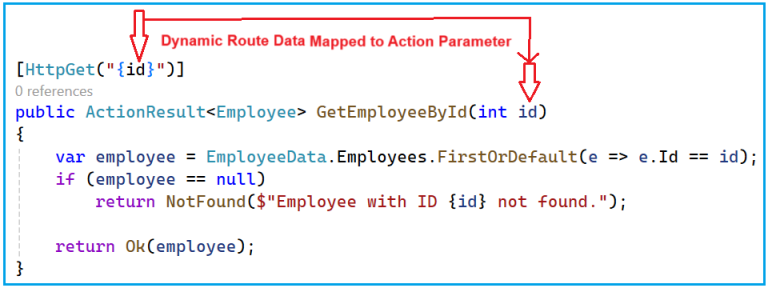 Route Parameters and Query Strings in Web API Routing - Dot Net Tutorials