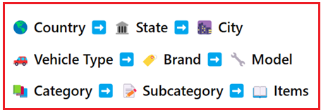 What is a Cascading Drop-Down List?