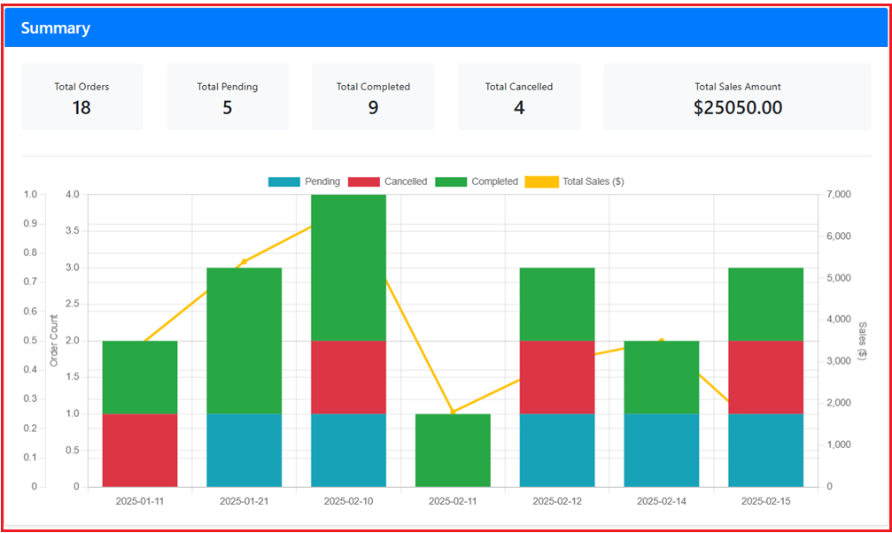 Working with Bar Chart and PDF from MVC Views in ASP.NET Core MVC Application with Examples