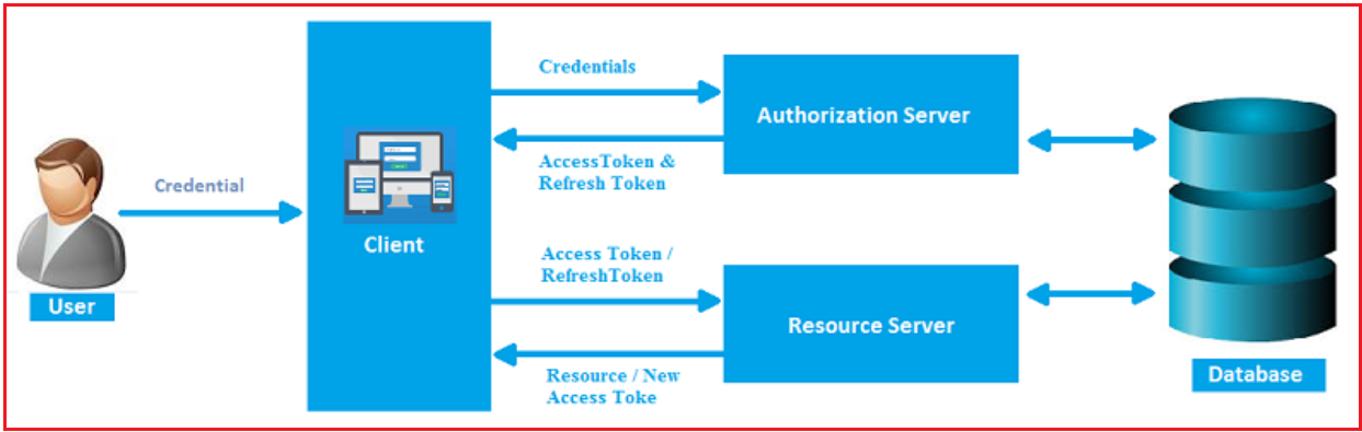 Net Core Web Api Jwt Json Web Token Authentication With Aspnet New In