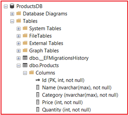 What is Distributed Caching in ASP.NET Core?