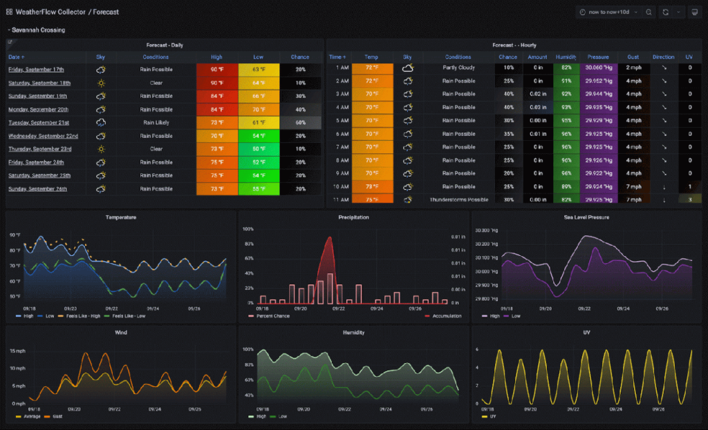 Integrating Tomorrow.io's Weather API with .NET Applications - Dot Net ...