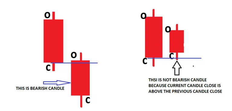 Mastering Candlestick Patterns: The Complete Guide for Beginners - Dot ...