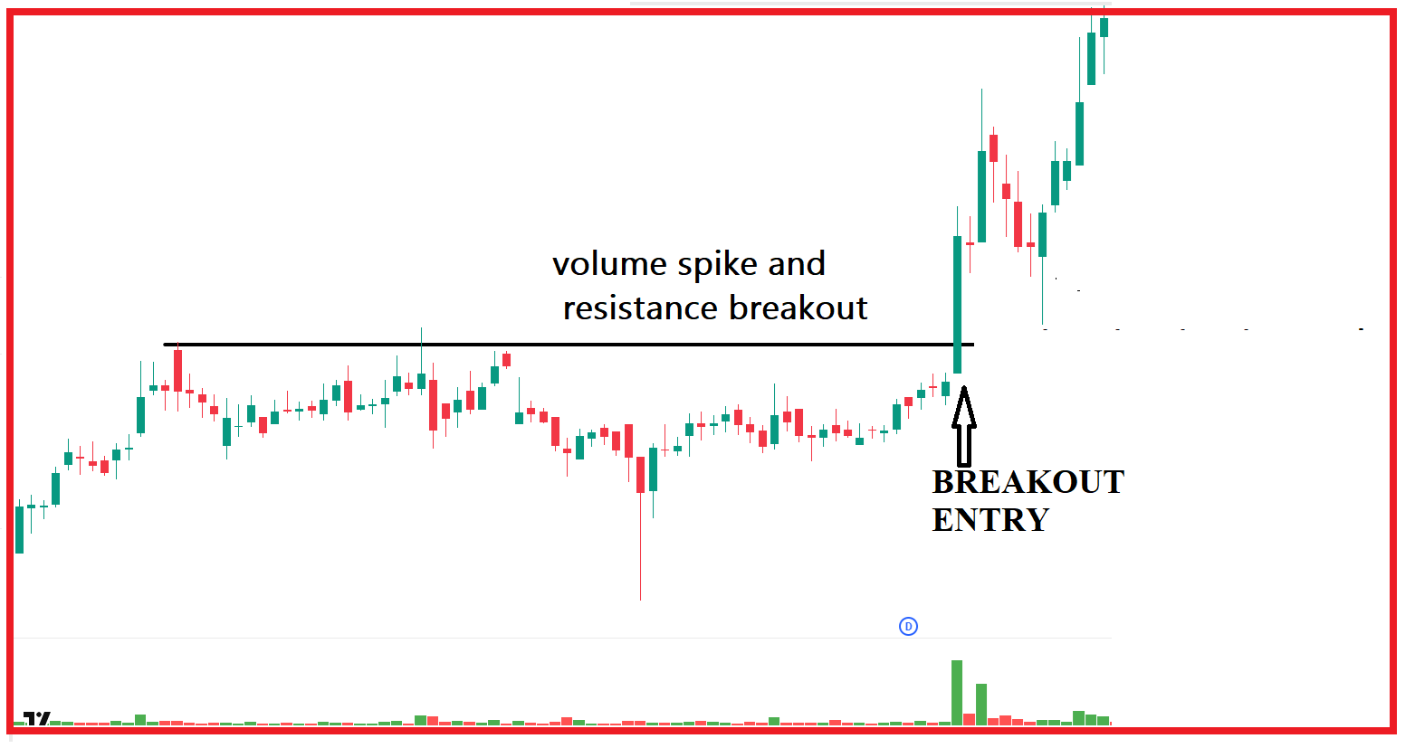 Predict Market Trends with Candlestick and Volume Analysis - Dot Net ...