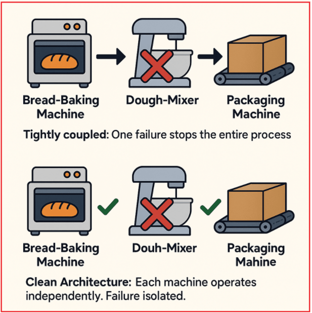 Why is Clean Architecture Important?