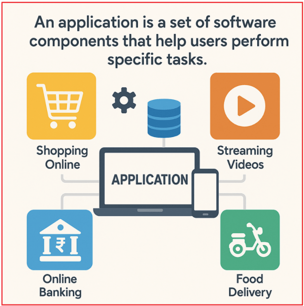 What are Applications?