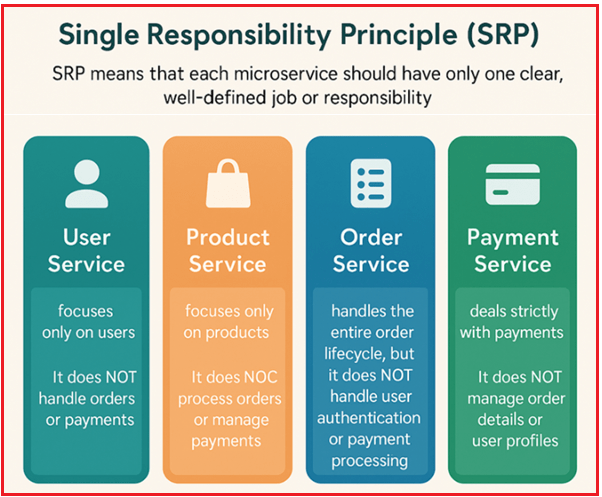 Single Responsibility Principle (SRP)