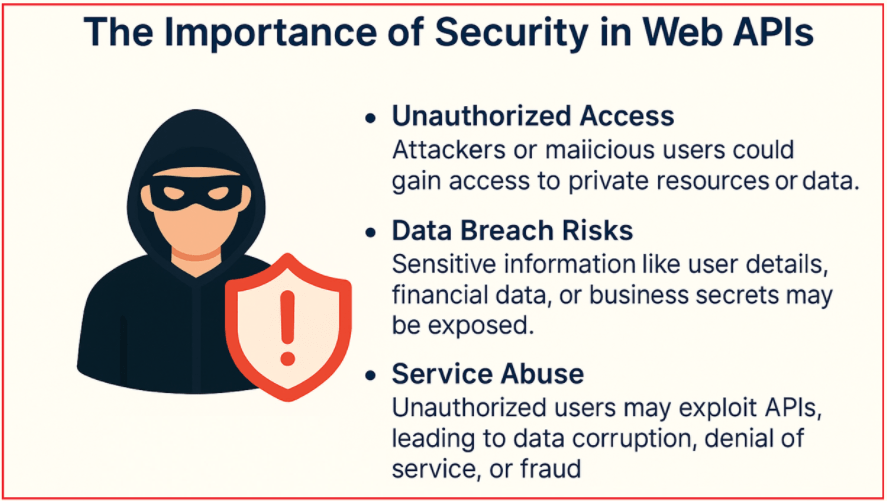 The Importance of Security in Web APIs
