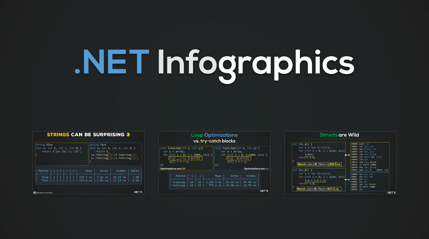 Deploying and Integrating Models into .NET Applications