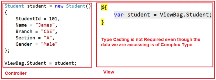 How to Access Data from ViewBag in ASP.NET Core MVC with Complex Type