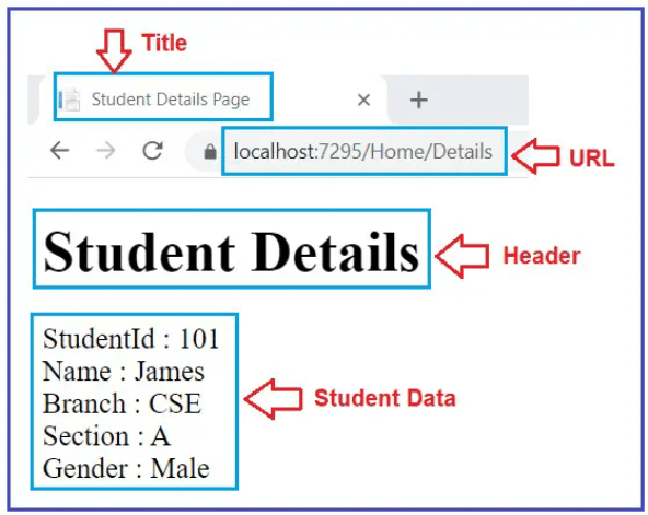 Strongly Typed View in ASP.NET Core MVC Application
