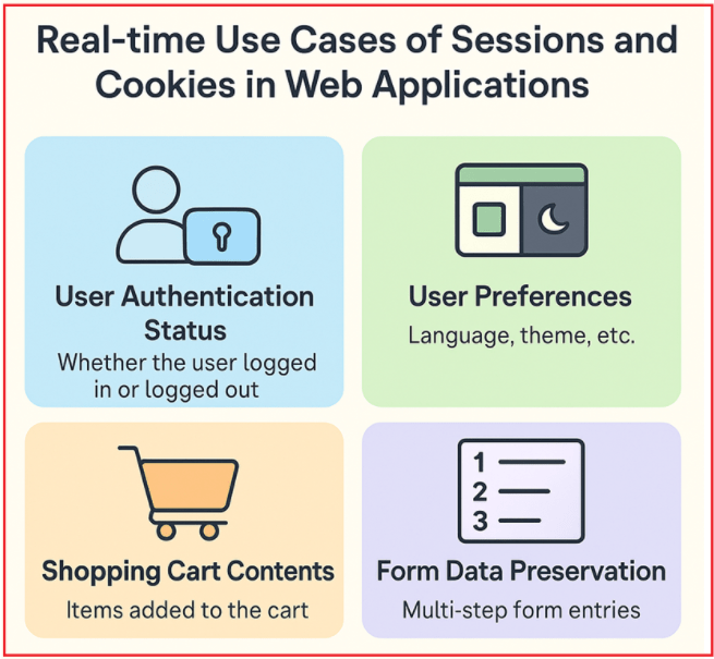 Real-time Use Cases of Sessions and Cookies in Web Applications