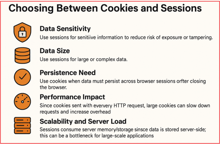 Considerations for Choosing Between Cookies and Sessions
