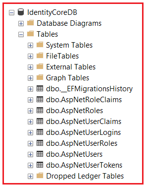ASP.NET Core Identity Tables
