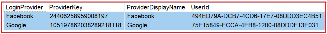 How to Add a Password to a Local Account Linked to an External Login