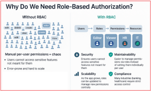 Role Based Authorization in ASP.NET Core Identity - Dot Net Tutorials