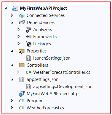 Default ASP.NET Core Web API Project Structure in Visual Studio