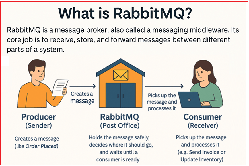 What is RabbitMQ?
