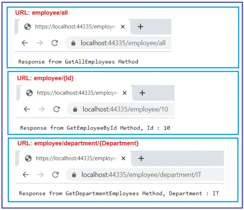 Defining a Route Prefix at the Controller Level in ASP.NET Core Web API