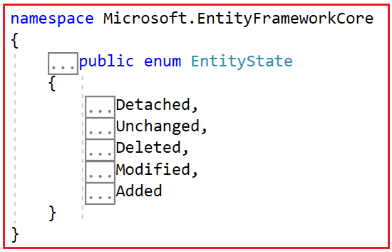 The Five Entity States in Entity Framework Core The Five Entity States in Entity Framework Core