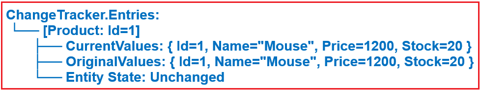 Entity States in Entity Framework Core - Dot Net Tutorials